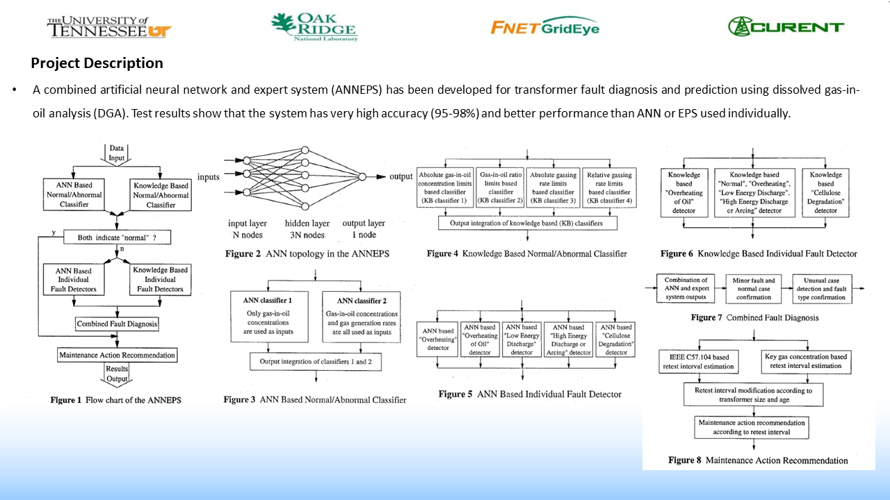Artificial Neural Network (ANN) and Expert System-Based Transformer Fault Diagnosis