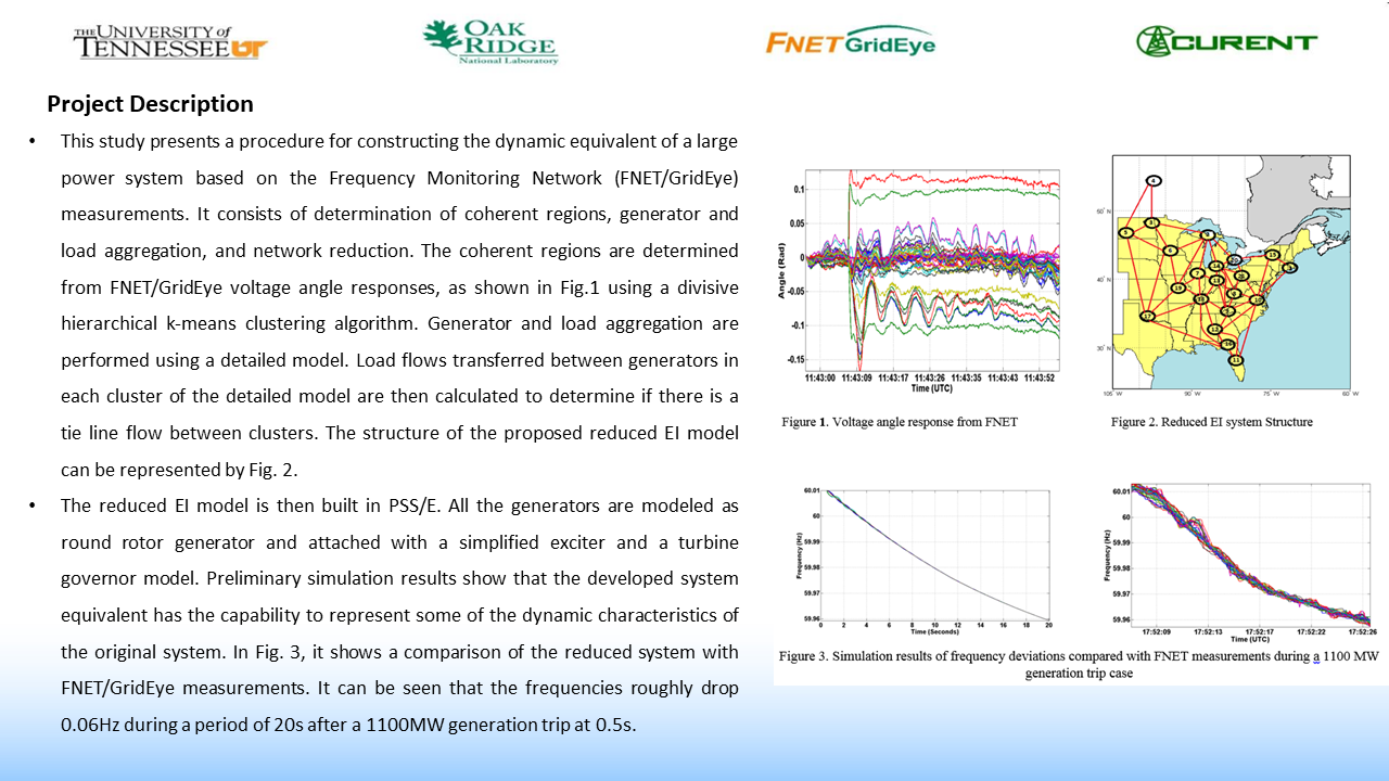 Dynamic Model Reduction