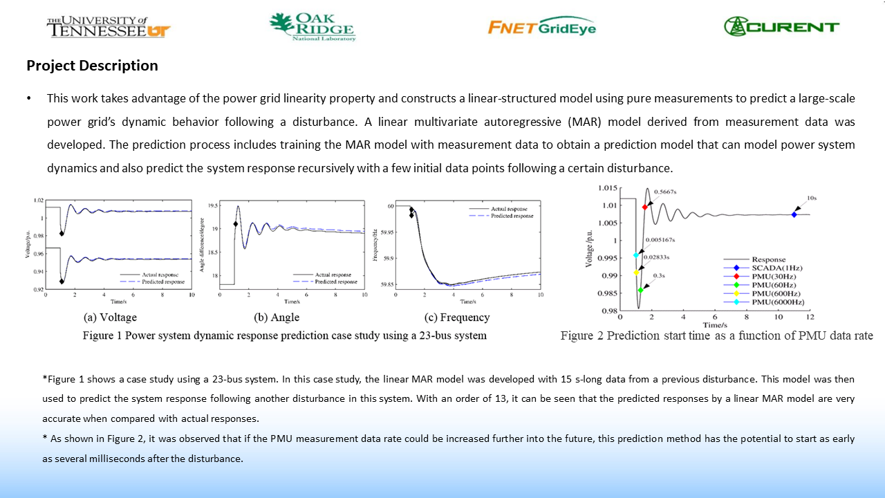 Picture of Dynamic Response Prediction Using Phasor Data Model