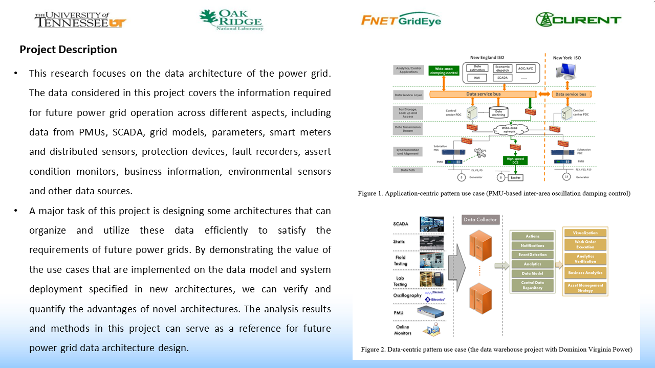 Future Data Architecture Research