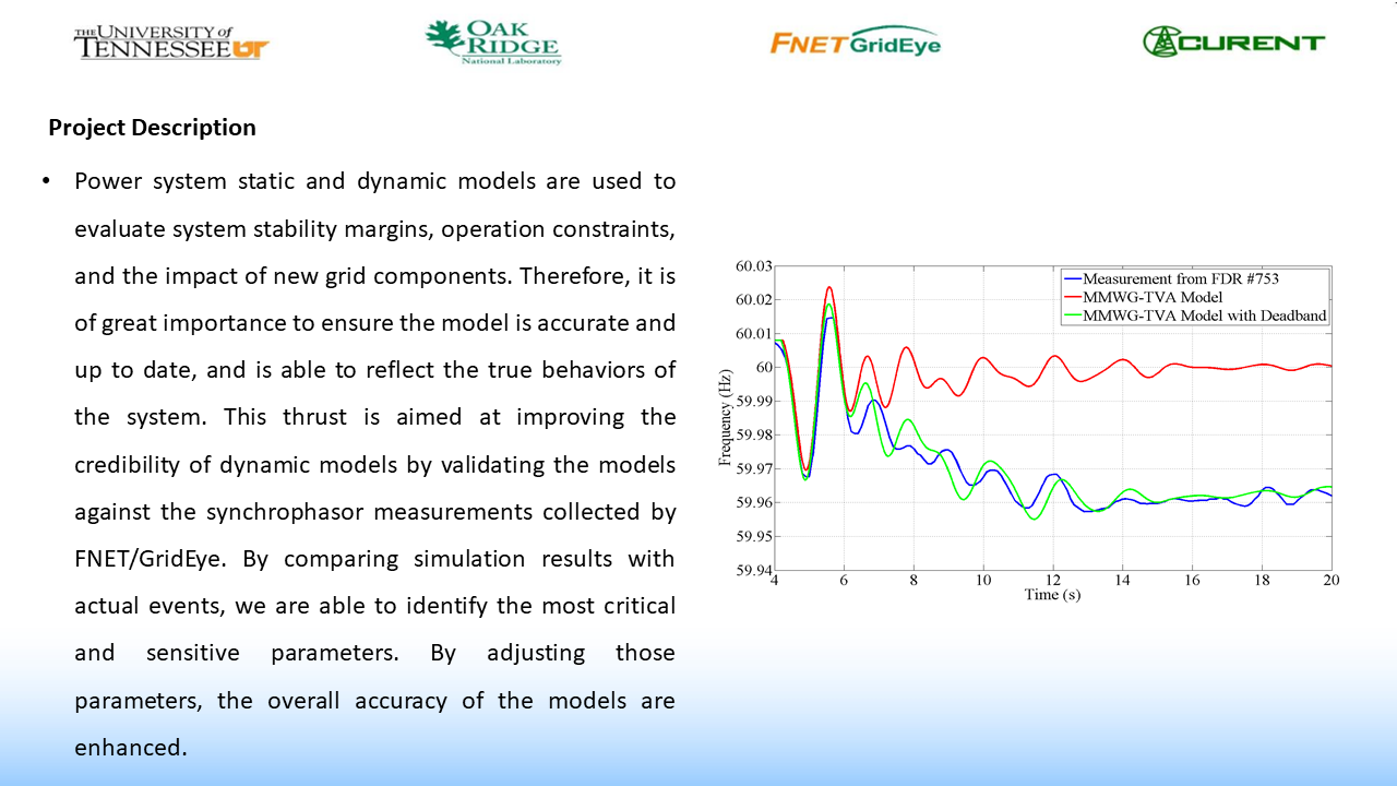 Model Validation Using FNET/GridEye Data