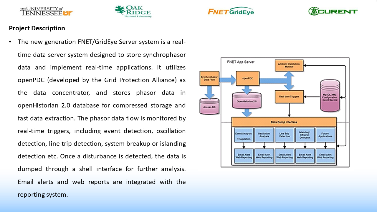 OpenPDC FNETGridEye Server Design