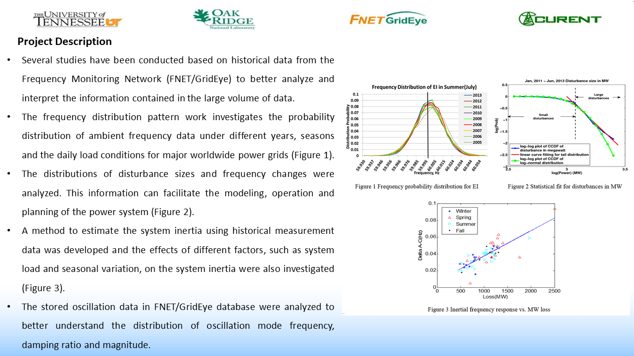 Power System Data Analytics