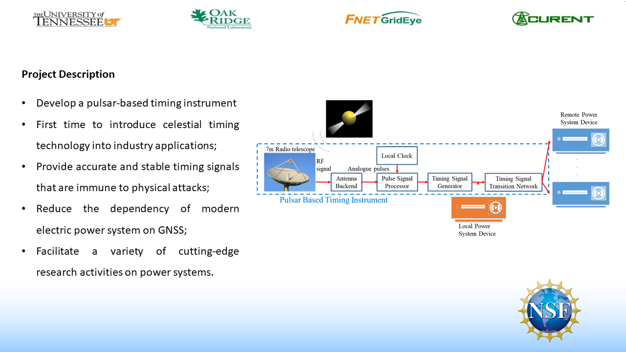 Pulsar Based Timing Instrument