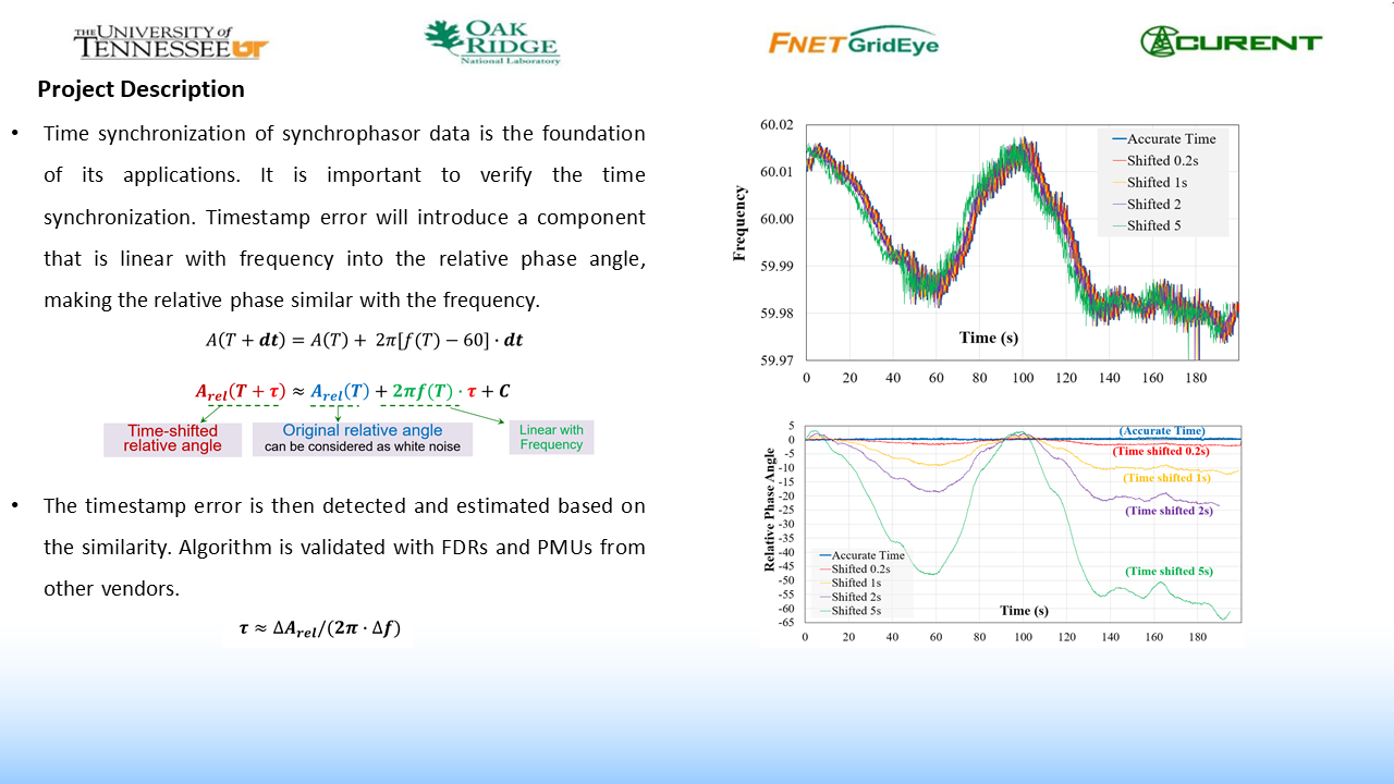Synchrophasor Data Timestamp Error Detection and Estimation