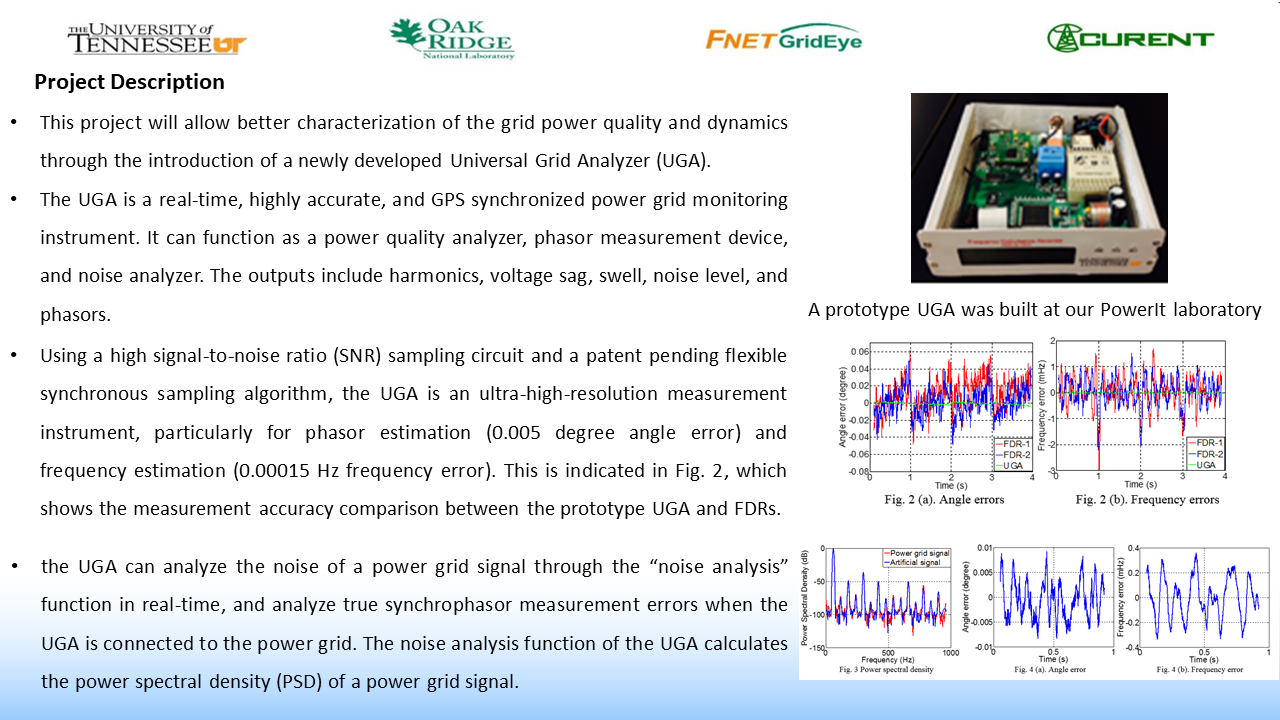 Universal Grid Analyzer Development